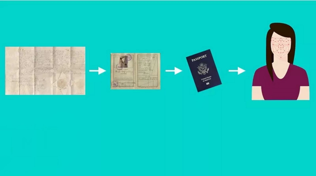 Photo - Second passport