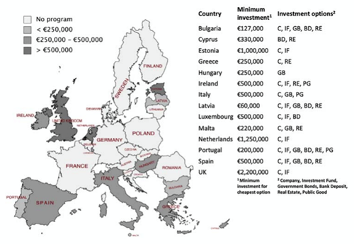 Picture - Investment residency programs in the member states of the European Union