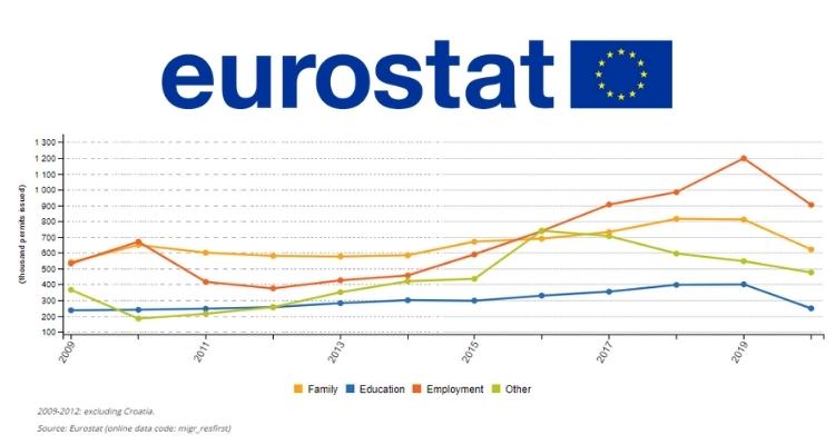 Eurostat Report