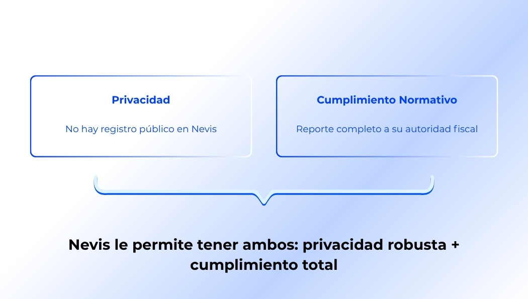 Nevis le permite tener ambos