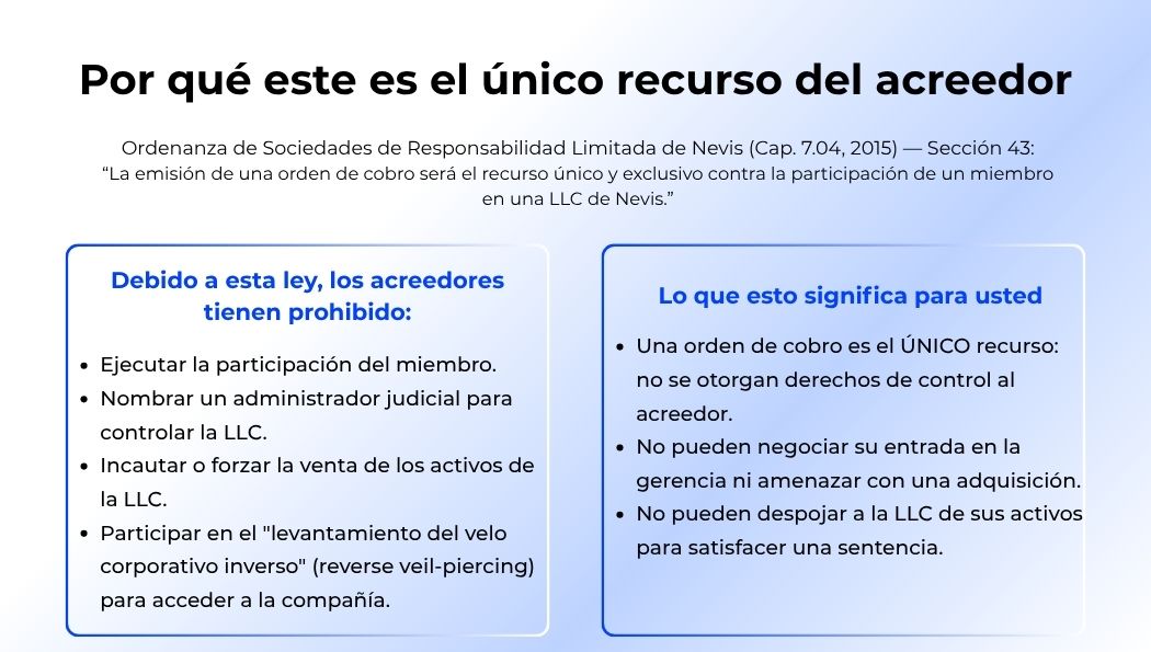 Por qué este es el único recurso del acreedor