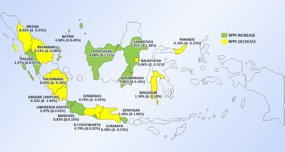 Dynamics of residential real estate prices in different regions of Indonesia